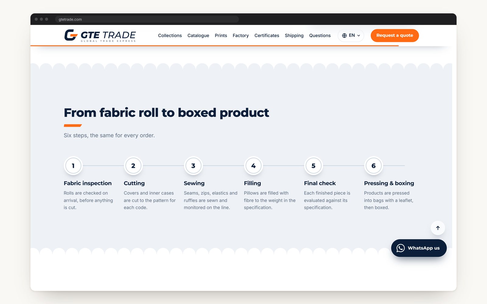 The six production steps, from fabric inspection to pressing and boxing