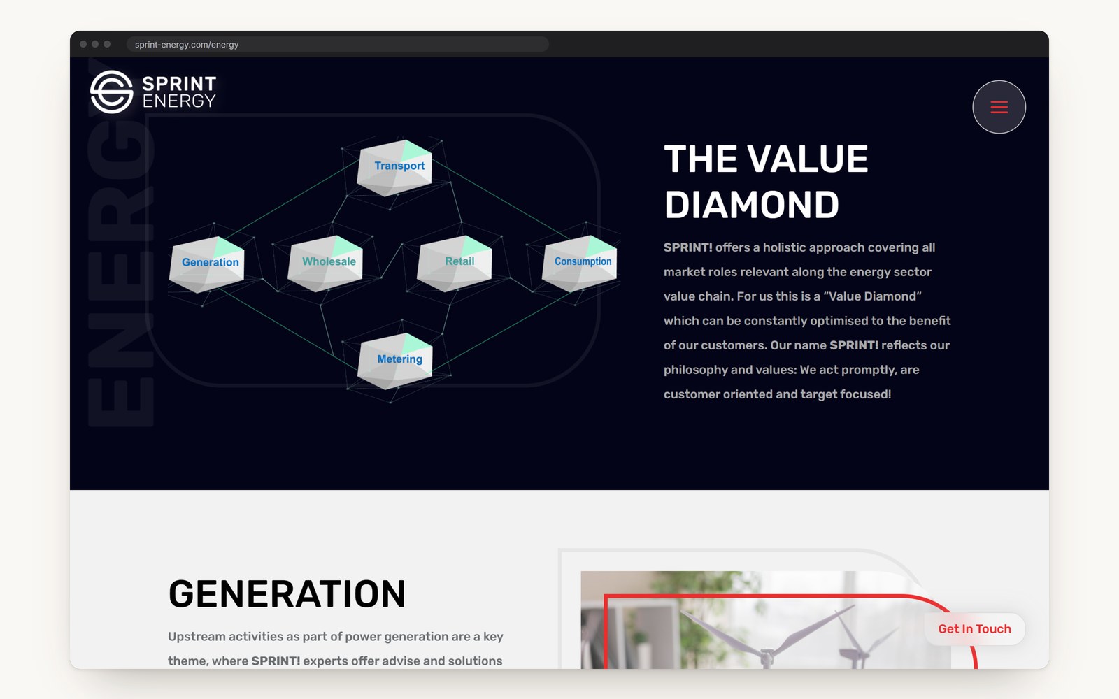 The Value Diamond on the Energy page: six market roles drawn as a diamond, above the Generation section